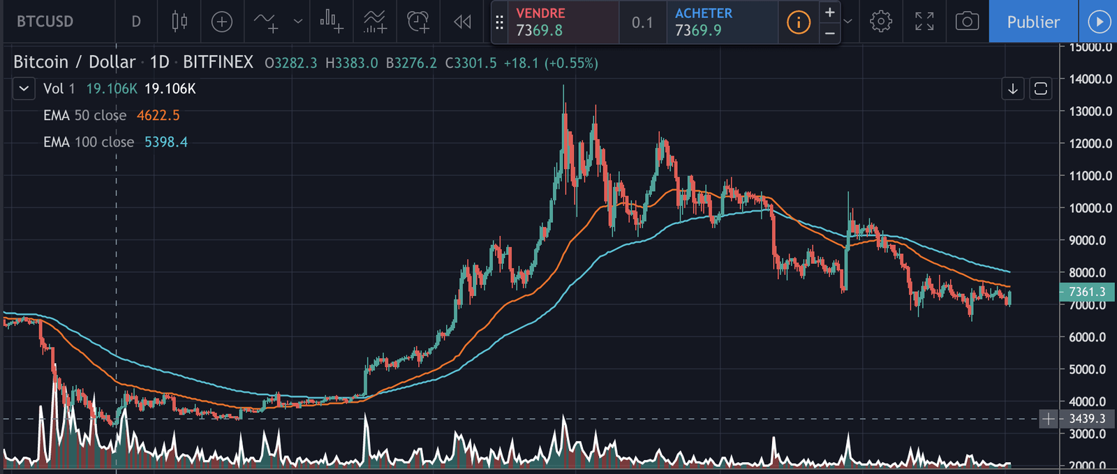 découvrez les prévisions et analyses autour du bitcoin atteignant 100k en novembre. explorez les tendances du marché, les facteurs influençant la hausse et les avis d'experts sur cette crypto-monnaie.