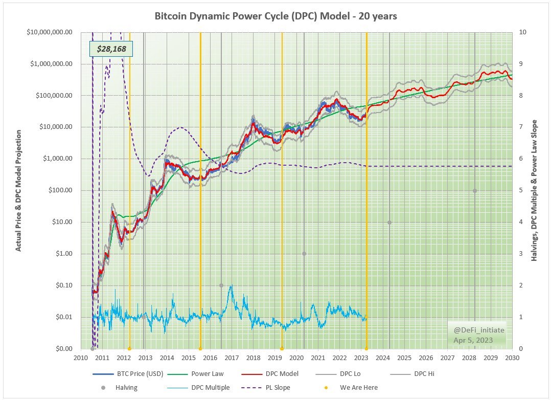 découvrez les enjeux et prévisions du bitcoin atteignant 130 000 $. plongez dans l'analyse des tendances du marché, des facteurs influençant sa montée et des implications pour les investisseurs.