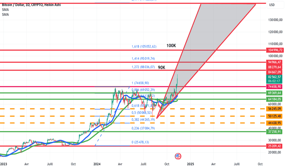 découvrez comment le bitcoin, après une période de volatilité, connaît une ascension stratégique et un potentiel retournement sur le marché. analyse des tendances actuelles et des prévisions pour les investisseurs.