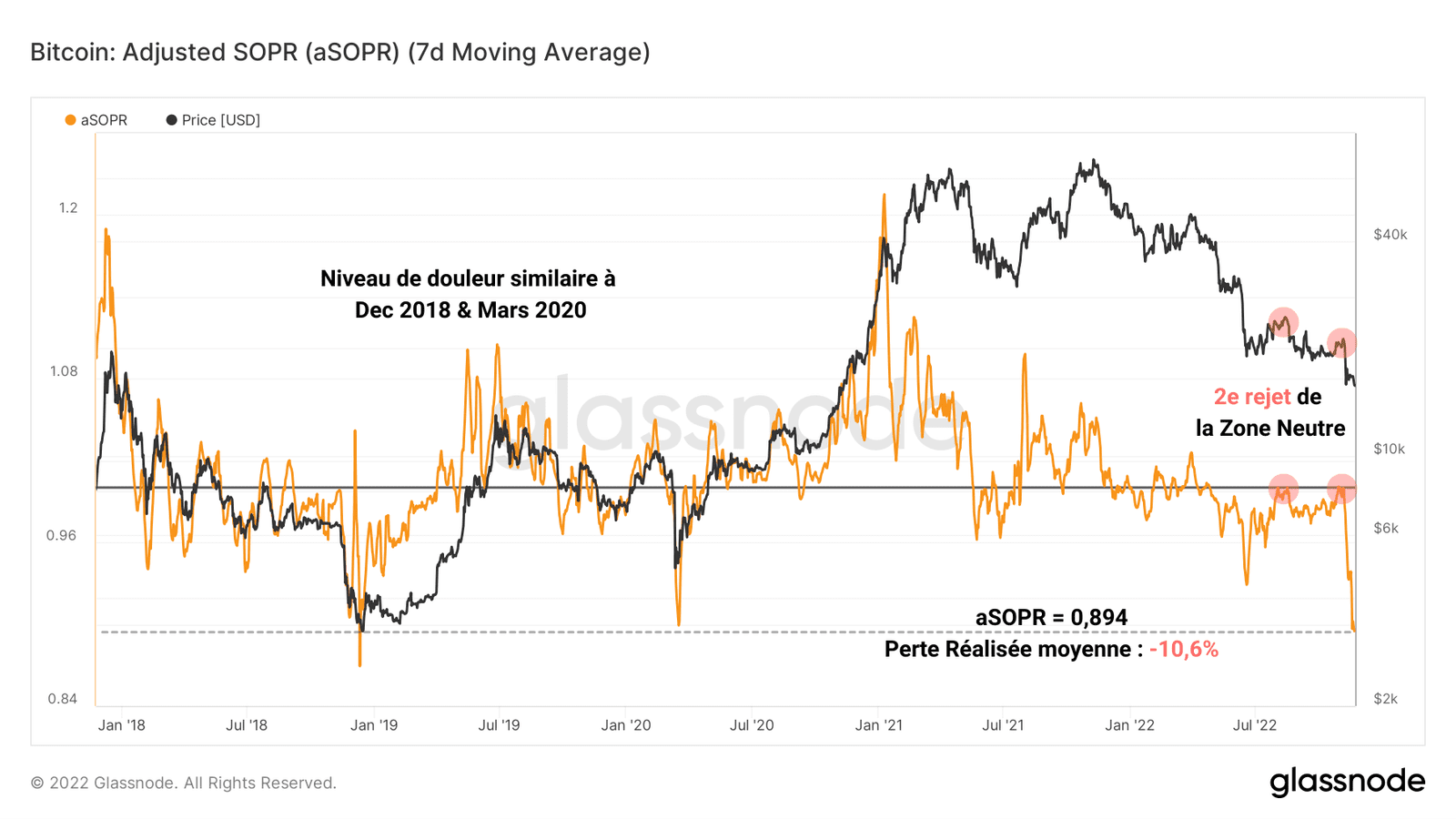 découvrez comment, malgré la récente chute du prix du bitcoin, le marché des cryptomonnaies démontre une résilience impressionnante. analyse des facteurs sous-jacents et des perspectives d'avenir pour les investisseurs.