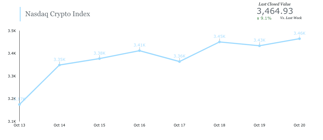 découvrez comment le bitcoin, en tant qu'actif numérique, interagit avec la réserve fédérale et son impact sur les etf. explorez les enjeux réglementaires, les opportunités d'investissement et les tendances actuelles du marché dans cette analyse approfondie.