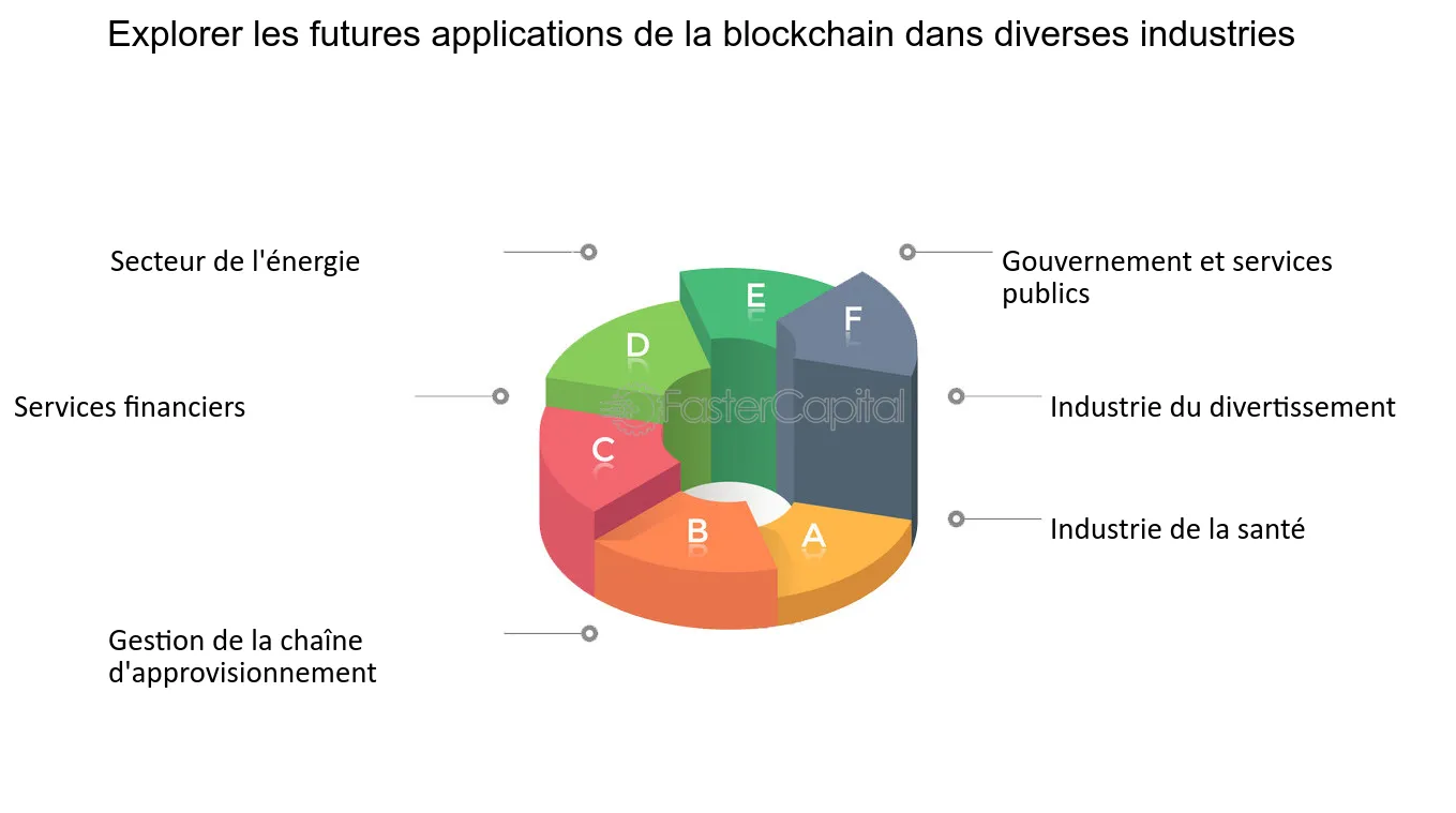 découvrez comment la blockchain révolutionne la gouvernance, optimise la transparence et renforce la sécurité des données au sein des administrations publiques. explorez les applications et les défis liés à l'intégration de cette technologie innovante dans les gouvernements modernes.