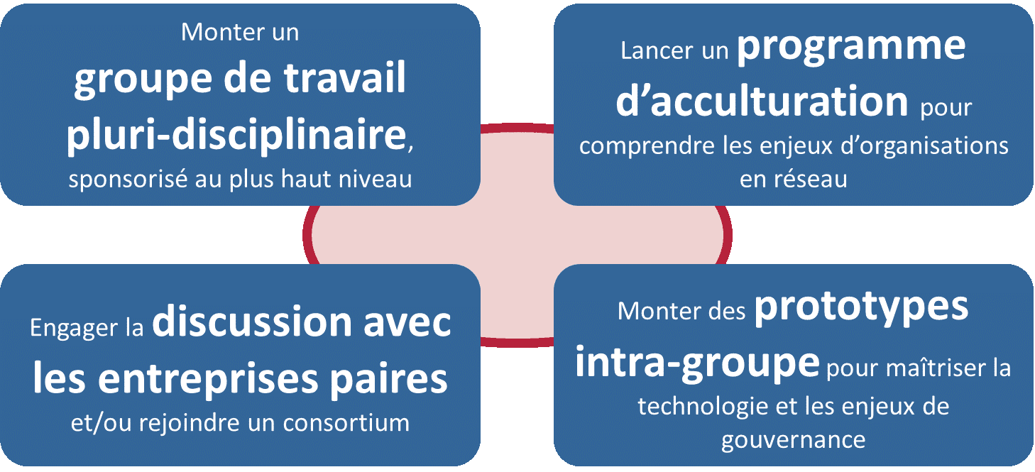 découvrez comment la blockchain révolutionne la gouvernance en garantissant transparence, sécurité et participation citoyenne. explorez les avantages et les défis de l'intégration de cette technologie dans les systèmes de décision publique.