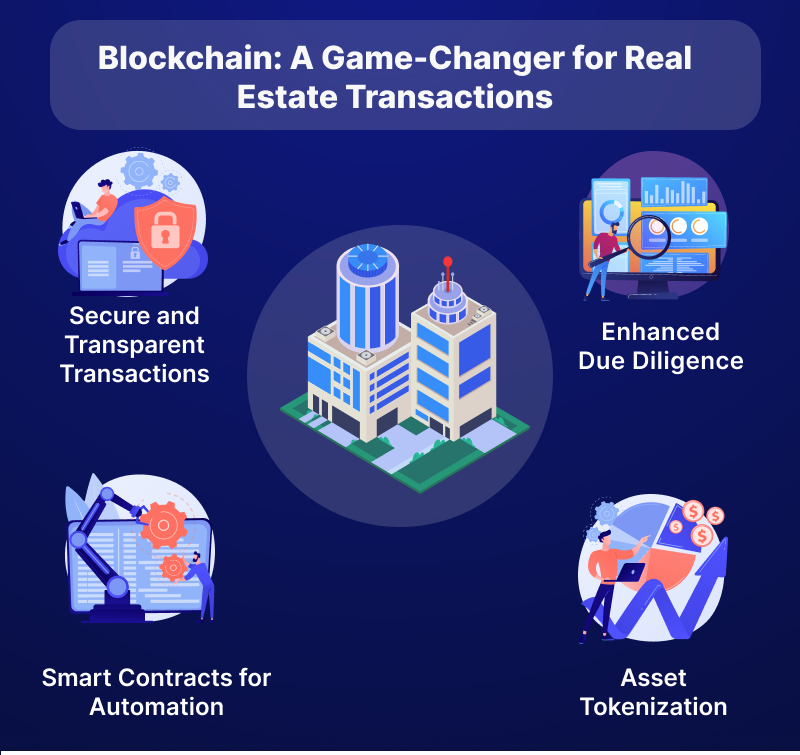 découvrez comment les transactions sur blockchain révolutionnent le monde financier grâce à leur sécurité, transparence et rapidité. apprenez les fonctionnalités clés et les avantages de cette technologie innovante.