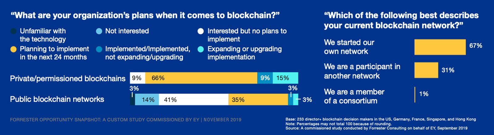 découvrez les différences essentielles entre les blockchains privées et publiques. apprenez comment ces technologies révolutionnent le monde digital, leurs avantages et inconvénients, et leur impact sur la sécurité et la confidentialité des données.