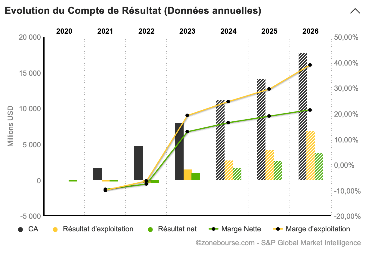 découvrez les implications du fameux 'trump trade' sur la crypto-monnaie cardano. analyse des risques potentiels de perte de 40 % et nos prévisions de gains d'ici décembre. restez informé des tendances du marché et prenez des décisions éclairées.