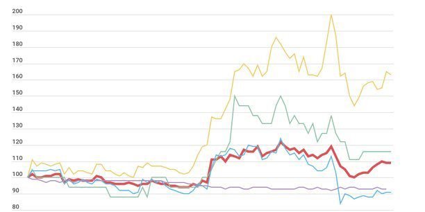 découvrez les principales causes de la baisse des cryptomonnaies, notamment l'impact des réglementations, les fluctuations du marché, et les facteurs économiques mondiaux qui influencent les prix. informez-vous pour mieux comprendre les dynamiques du marché crypto.