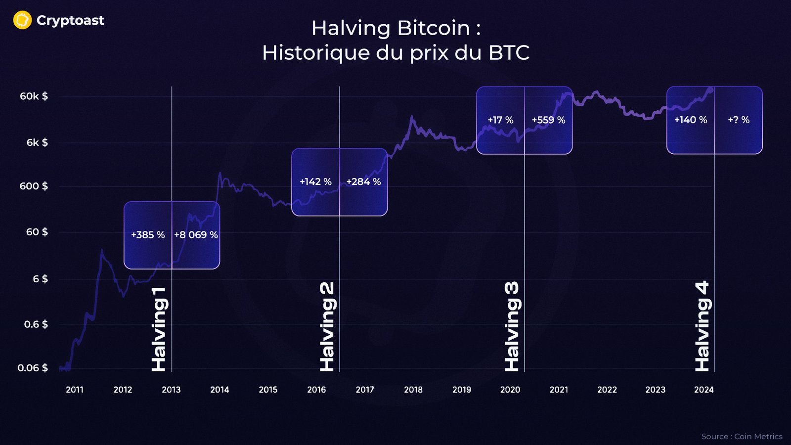 découvrez les raisons derrière la chute des cryptomonnaies en avril 2025, son impact sur le marché et les perspectives d'avenir pour les investisseurs. analysez les tendances et préparez-vous à naviguer dans cet environnement volatile.