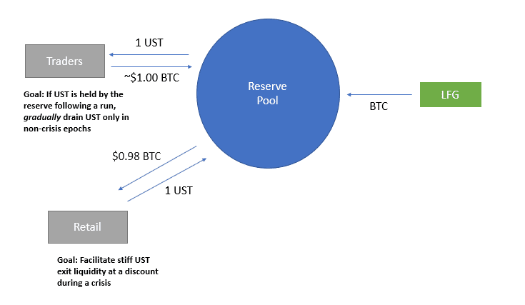 découvrez notre comparaison détaillée des crypto-monnaies luna. analysez les performances, les caractéristiques et les avantages pour faire le meilleur choix d'investissement dans cet écosystème en pleine évolution.