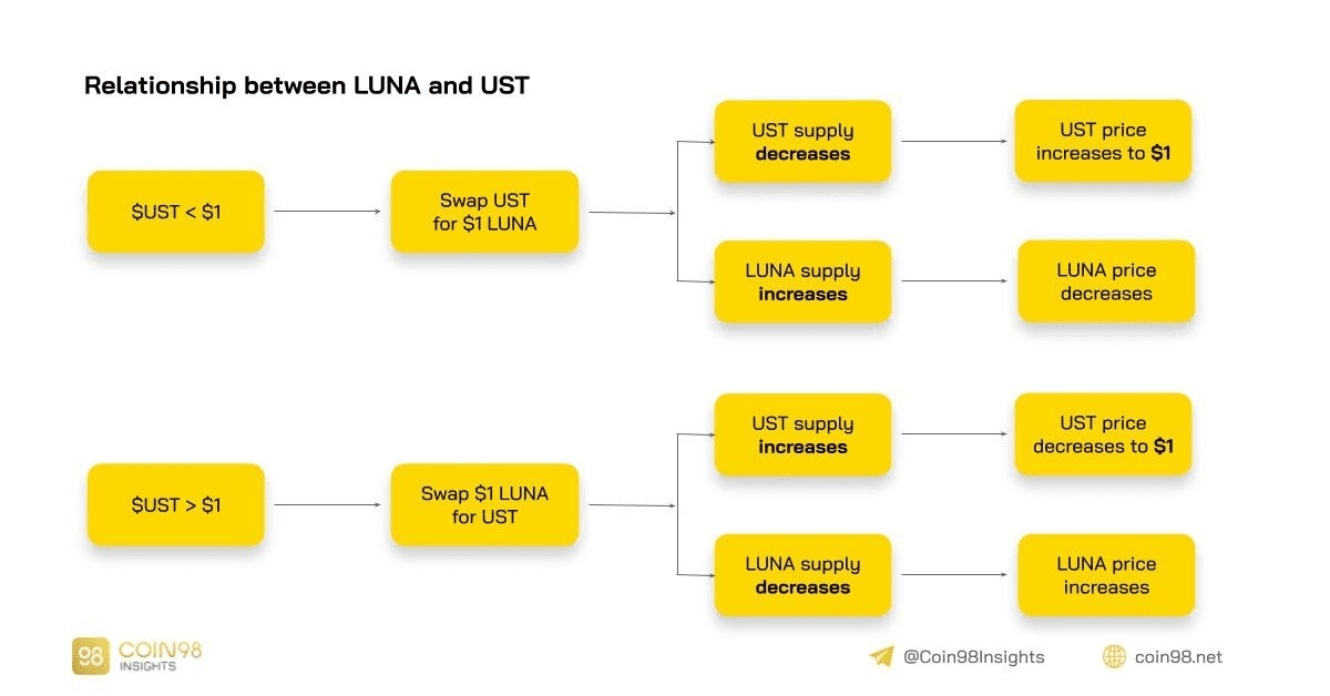 découvrez notre analyse détaillée comparant terra luna et ethereum. explorez les caractéristiques, les avantages et les inconvénients de ces deux cryptomonnaies majeures pour mieux comprendre leur impact sur le marché et faire un choix éclairé.