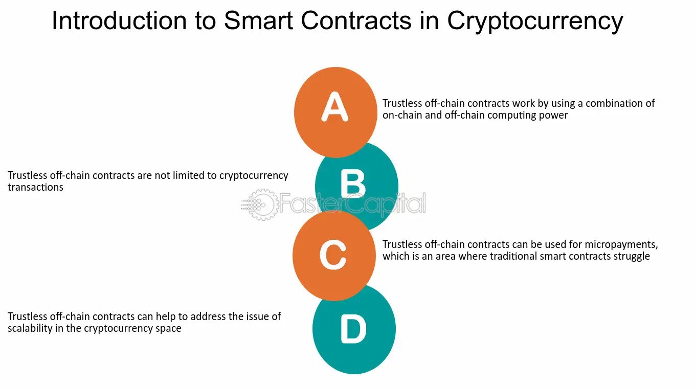 découvrez comment l'arbitrage, la blockchain et les contrats intelligents transforment la gestion des conflits. explorez les avantages de ces technologies modernes pour résoudre les différends de manière efficace et transparente.