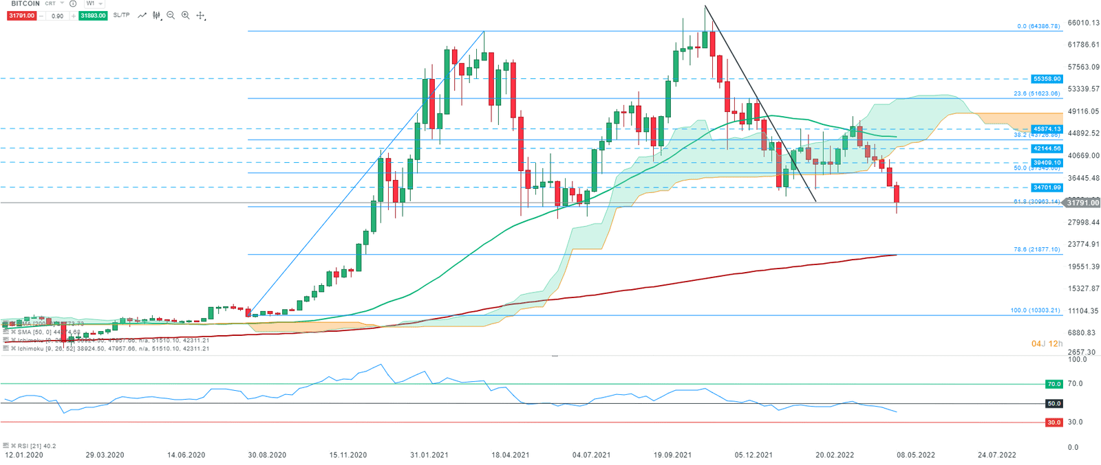 découvrez les liens fascinants entre les marchés boursiers et les cryptomonnaies. analysez les tendances, les impacts et les opportunités d'investissement dans ce secteur en pleine évolution. informez-vous sur la dynamique des marchés financiers et leur interconnexion avec le monde des actifs numériques.