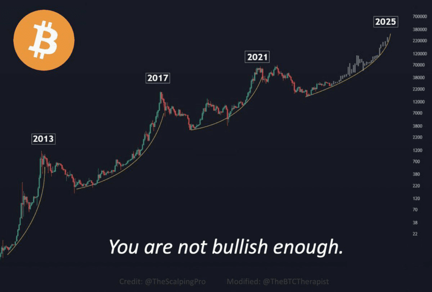 découvrez les tendances et les prévisions du marché de la crypto-monnaie pour 2025. analyse des nouvelles technologies, des régulations et des opportunités d'investissement à ne pas manquer dans l'univers dynamique des cryptos.