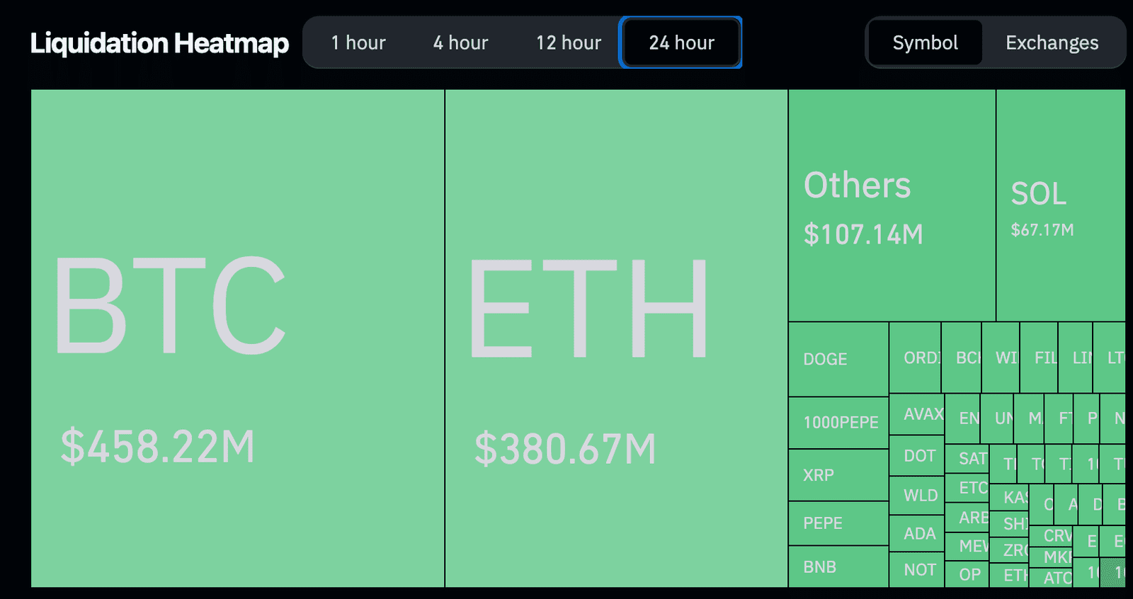 découvrez les dernières actualités du monde des cryptomonnaies ce lundi. restez informé des tendances du marché, des analyses d'experts et des événements clés qui façonnent l'univers crypto.