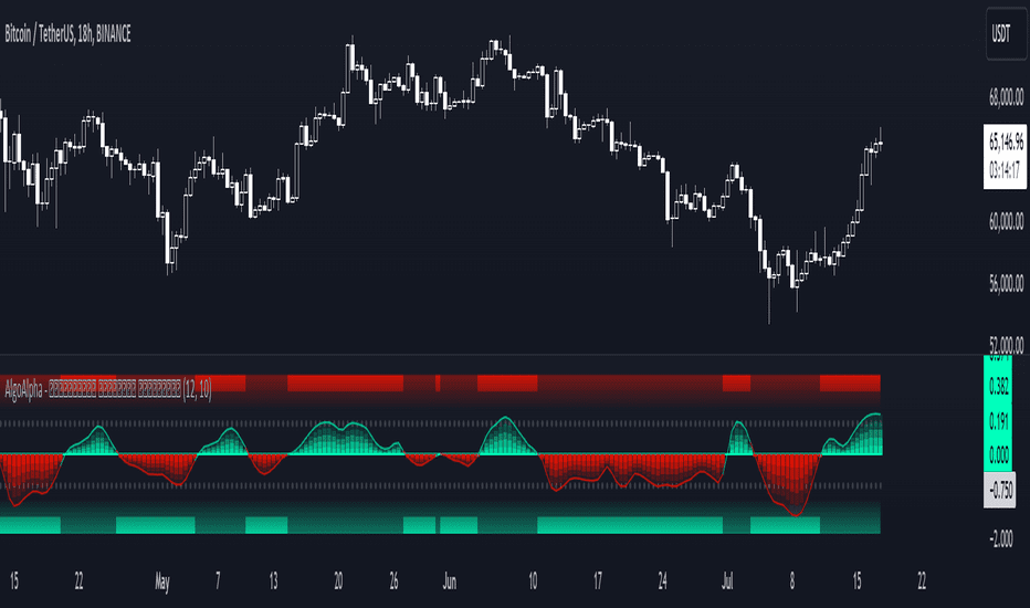 découvrez les dernières actualités sur le monde des cryptomonnaies avec tradingview. restez informé des évolutions du marché, des tendances d'investissement et des analyses techniques pour optimiser vos stratégies de trading.