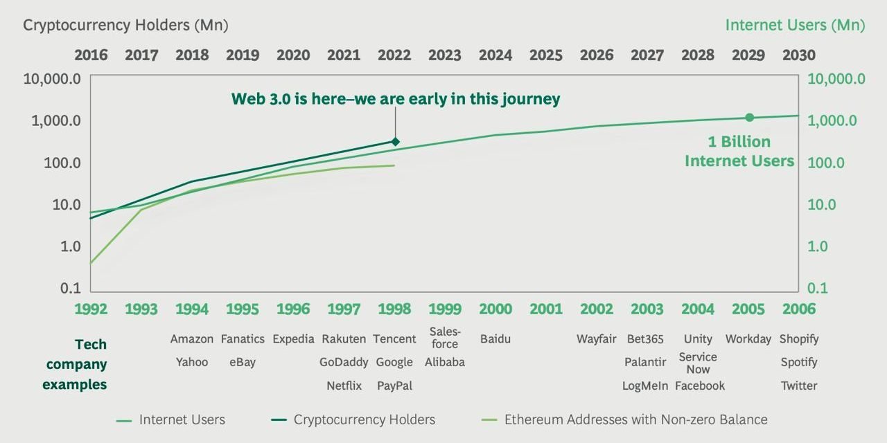 découvrez les dernières nouvelles et analyses sur les cryptomonnaies avec yahoo. restez informé des tendances du marché, des innovations technologiques et des mouvements clés dans le monde de la crypto. ne manquez aucune information importante pour vos investissements!