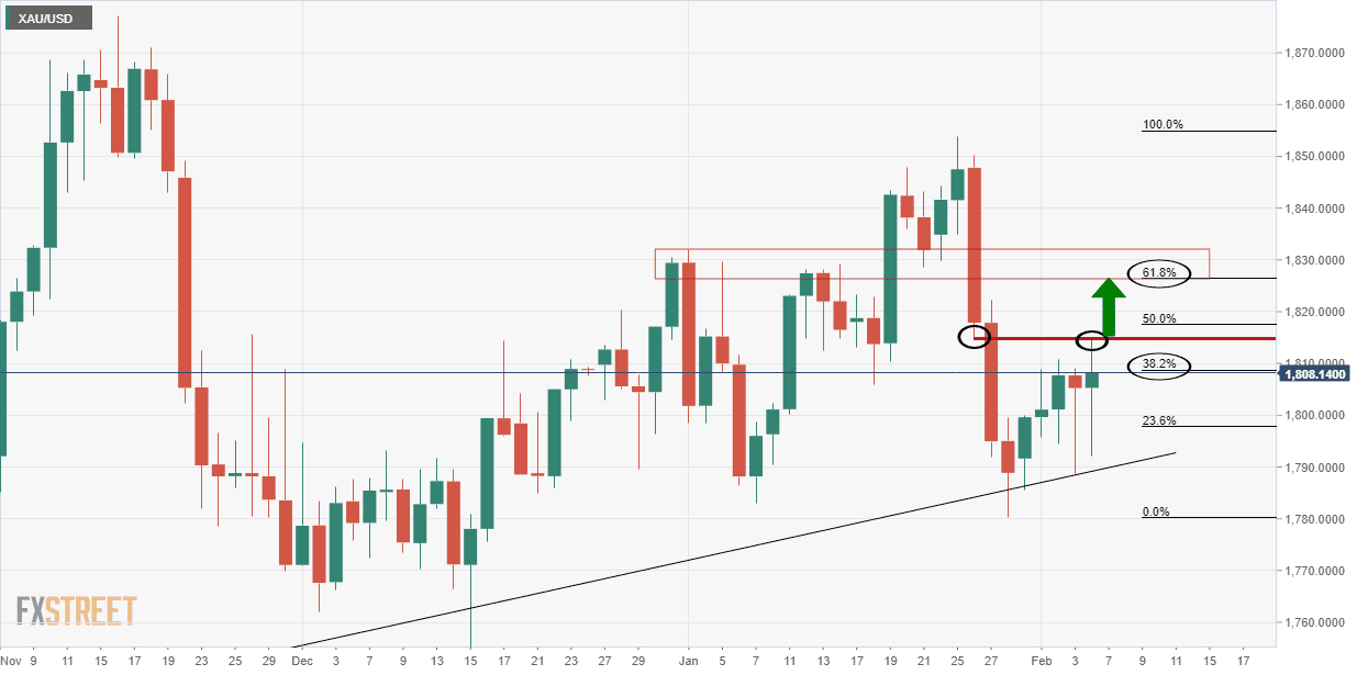 découvrez l'univers fascinant des cryptomonnaies et leur relation avec l'or et le dollar américain (xau/usd). analysez les tendances du marché, les opportunités d'investissement et les stratégies pour naviguer dans cet environnement financier dynamique.