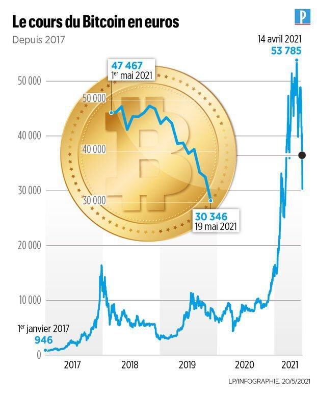 découvrez l'univers des crypto-monnaies dans les yvelines : actualités, conseils, et opportunités d'investissement pour naviguer efficacement dans le monde des cryptos.