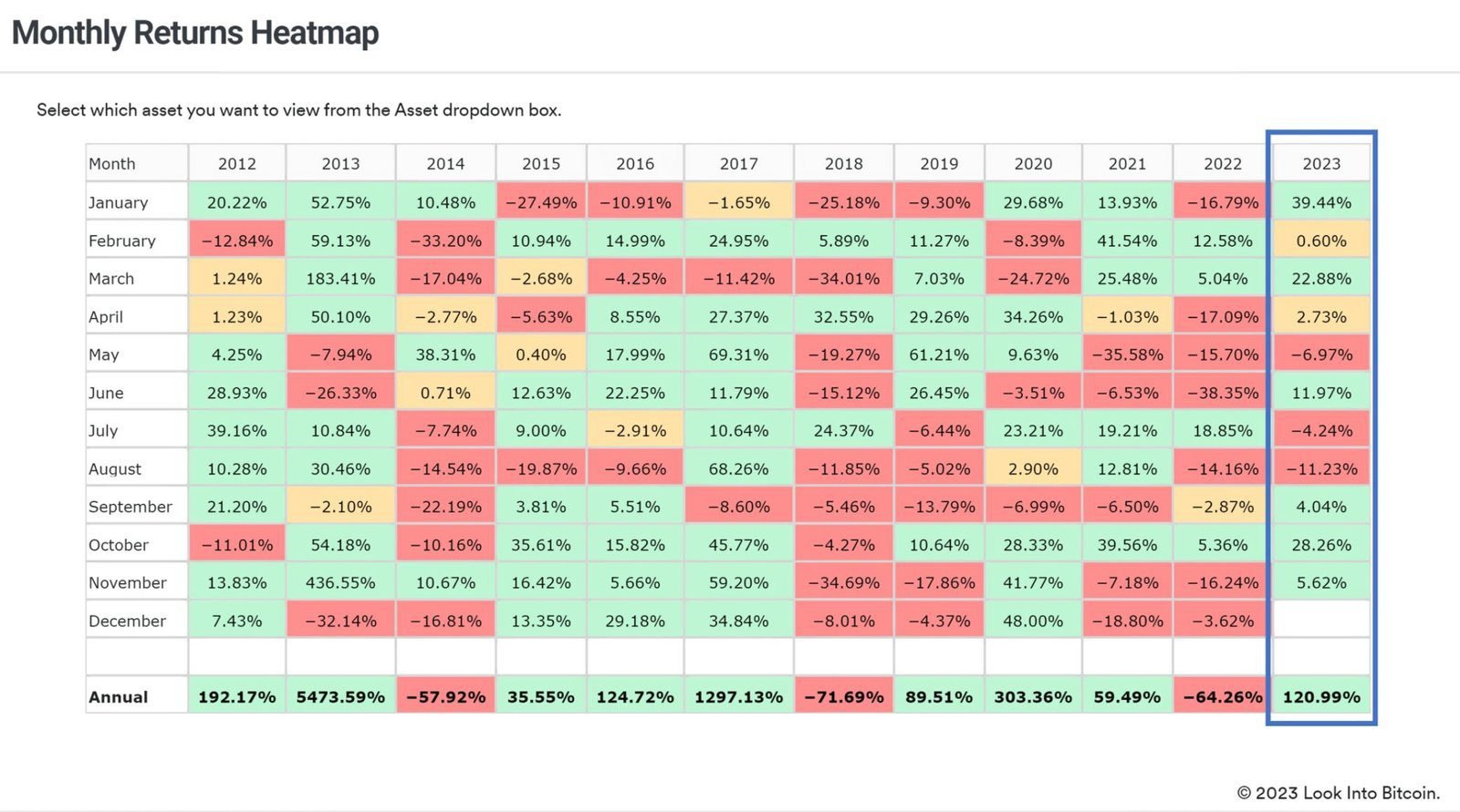 découvrez les dernières tendances et analyses sur le marché des cryptomonnaies en novembre 2025. restez informé sur les nouvelles technologies, les opportunités d'investissement et les prévisions du futur de la crypto.