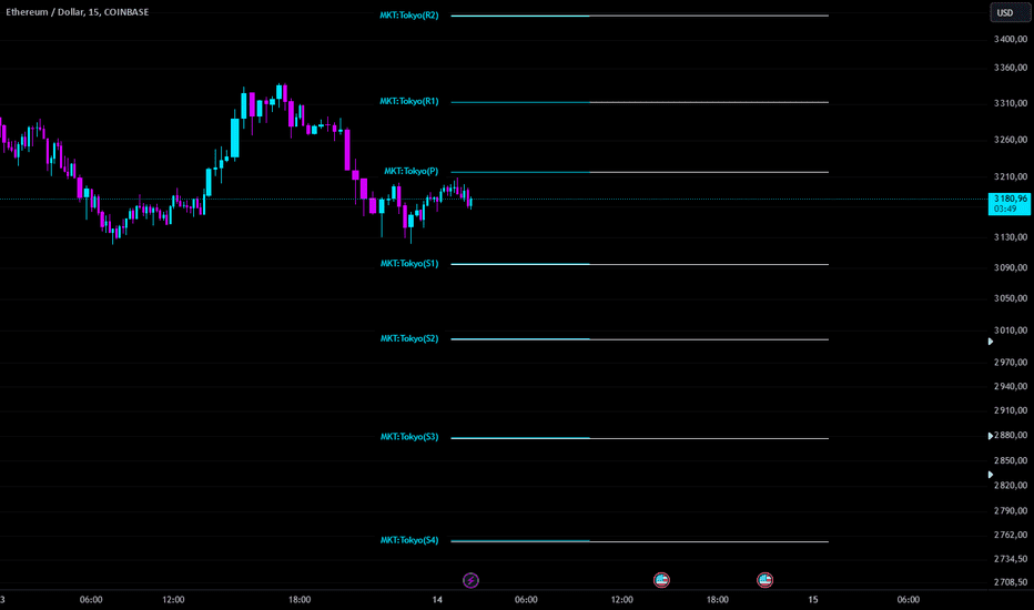 découvrez les dernières tendances en matière de crypto-monnaies sur tradingview. analysez les graphiques, suivez les indicateurs clés et restez en avance sur le marché grâce à des insights précieux. rejoignez la communauté des traders et optimisez vos décisions d'investissement.