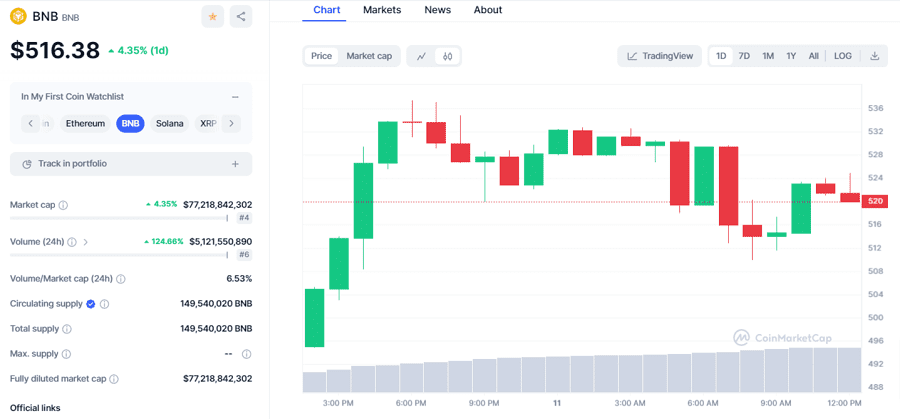 découvrez les dernières tendances en matière de cryptomonnaies grâce à yahoo. restez informé des évolutions du marché, des analyses d'experts et des conseils pour investir dans le monde de la crypto.