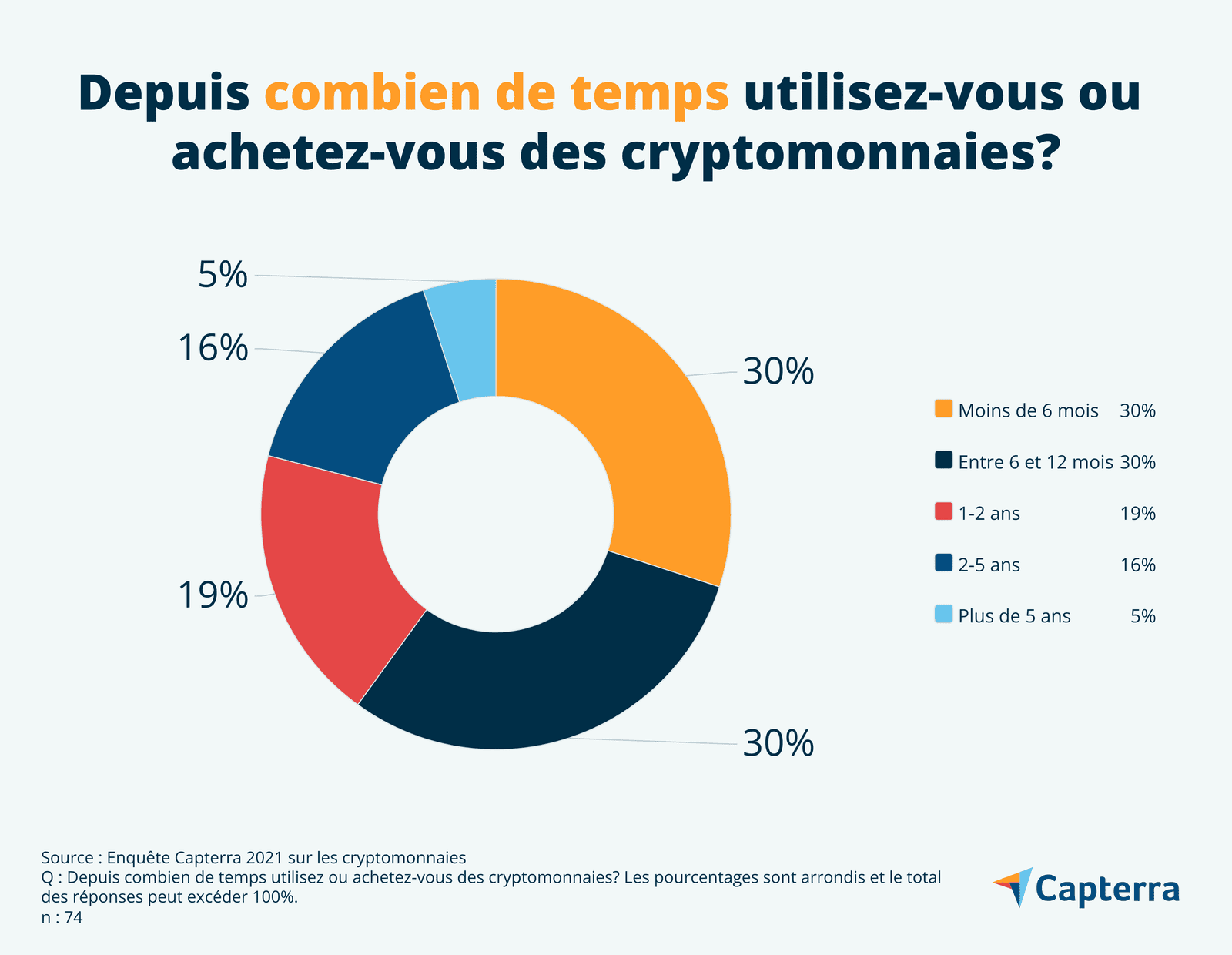 découvrez les dernières tendances du marché des cryptomonnaies. analyse des nouvelles technologies, des investissements émergents et des prévisions pour 2023 afin de vous aider à naviguer dans l'univers dynamique des cryptos.