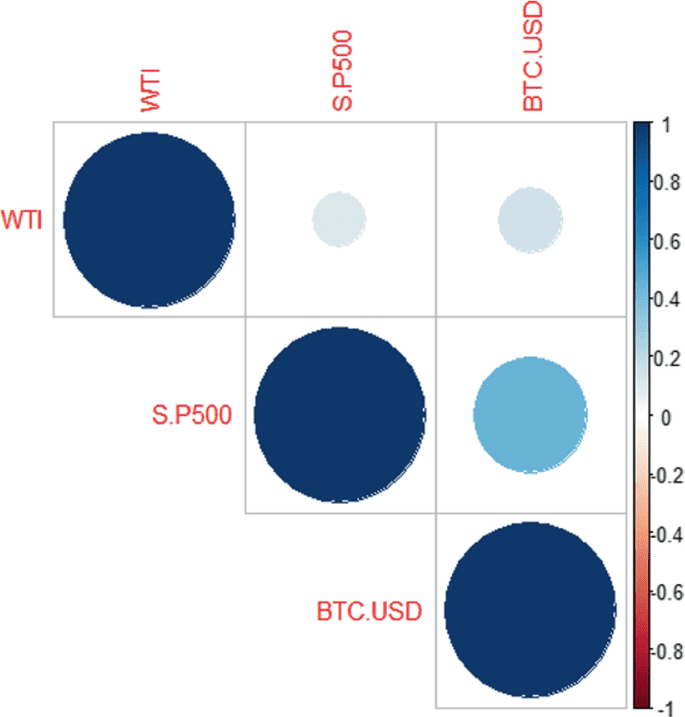 découvrez le monde fascinant de la crypto wti, une innovation qui allie le marché des matières premières et les cryptomonnaies. explorez les opportunités d'investissement, les tendances du marché et les implications de cette nouvelle approche pour les traders et les investisseurs avertis.