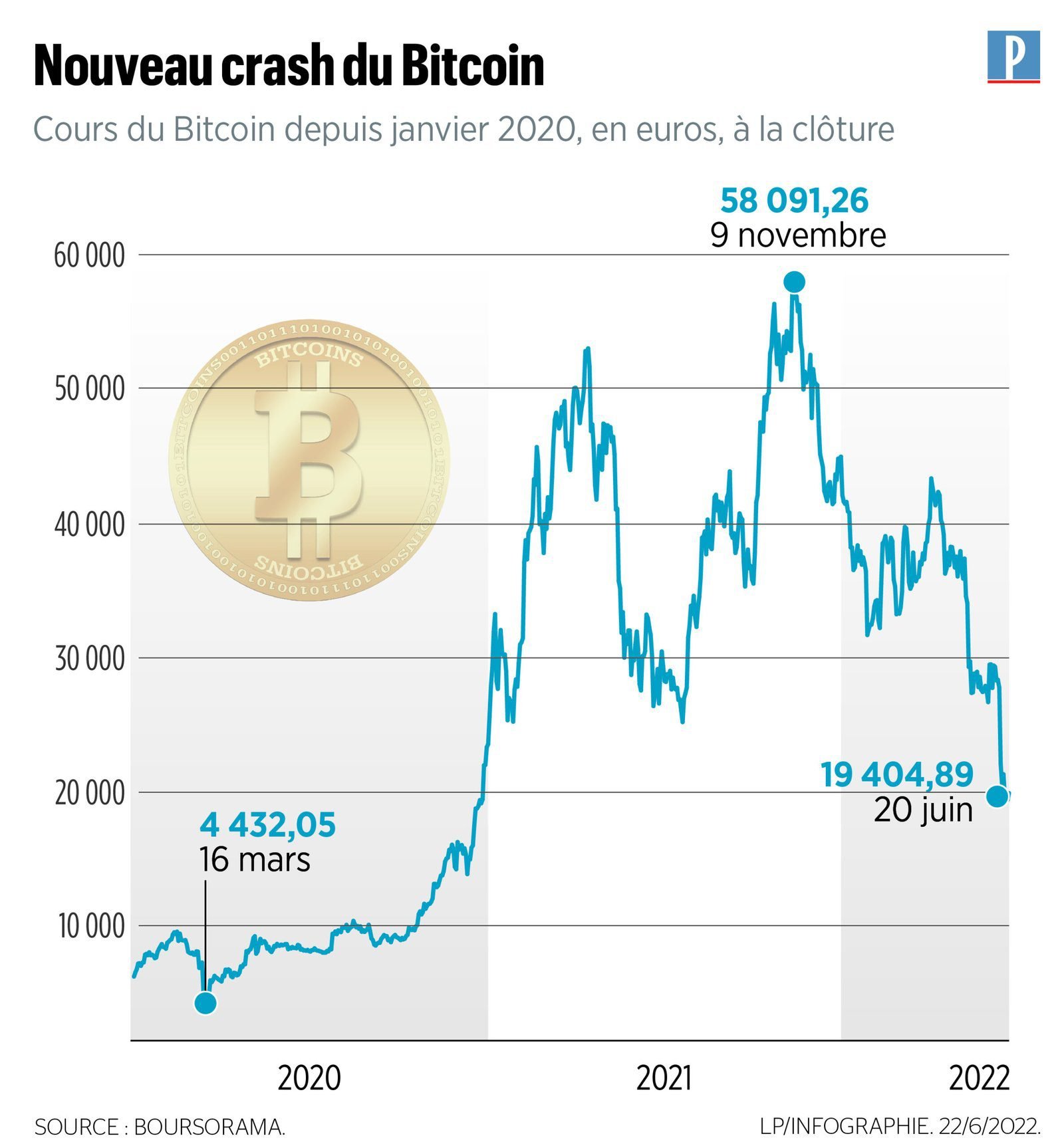 découvrez l'univers passionnant des cryptomonnaies dans les yvelines. restez informé des tendances, des actualités et des événements liés à la crypto, que vous soyez débutant ou expert. rejoignez notre communauté locale pour échanger et apprendre sur cet écosystème dynamique.