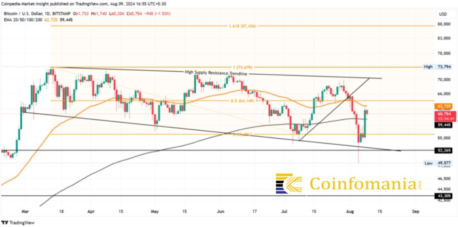 découvrez les tendances et prévisions des cryptomonnaies pour la période 2024-2030. plongez dans l'analyse des marchés, les innovations technologiques et les opportunités d'investissement qui façonneront l'avenir des actifs numériques.