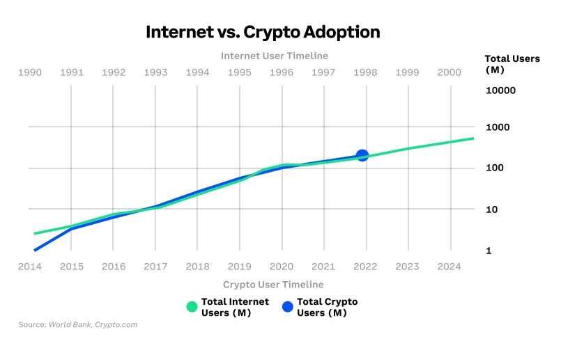 découvrez les tendances et perspectives des cryptomonnaies en 2024. analyse des nouvelles technologies, des régulations à venir et des opportunités d'investissement pour vous aider à naviguer dans l'univers des actifs numériques.