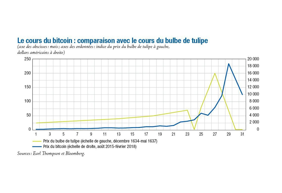 découvrez comment les cryptomonnaies peuvent influencer l'inflation et jouer un rôle essentiel dans la protection de votre pouvoir d'achat. explorez les tendances actuelles et les implications économiques des actifs numériques face à la montée des prix.