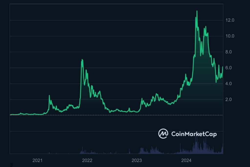 découvrez les tendances des cryptomonnaies pour l'été 2025 ! analyse des meilleures opportunités d'investissement, des nouvelles technologies émergentes et des prévisions de marché pour maximiser vos gains. restez informé des évolutions du secteur et préparez-vous pour un été prometteur dans le monde des cryptos.