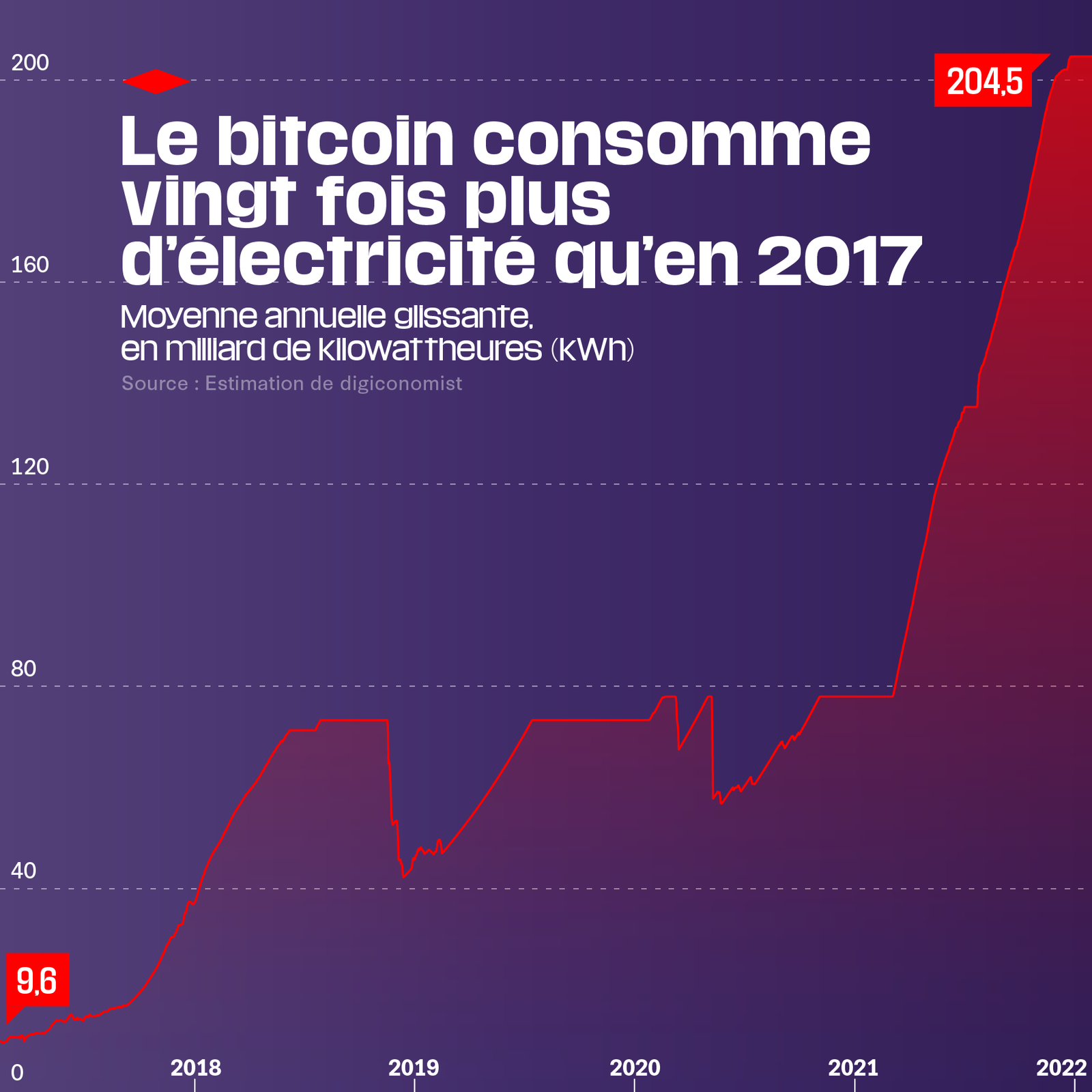 découvrez les tendances et prévisions des cryptomonnaies pour juin 2025. analyse des performances, des nouvelles fintechs, et des opportunités d'investissement dans le monde des devises numériques.