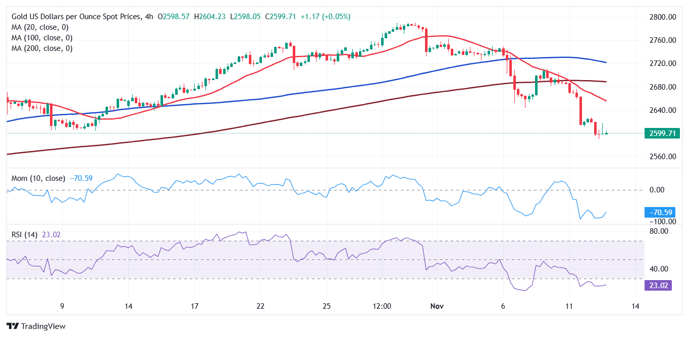 découvrez l'interaction entre les cryptomonnaies et le prix de l'or (xau/usd). analysez les tendances, explorez les opportunités d'investissement et restez informé des fluctuations du marché pour maximiser vos gains.