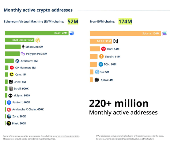 découvrez les cryptomonnaies prometteuses pour 2024 : tendances, analyses et opportunités d'investissement pour maximiser vos gains dans le monde des actifs numériques.