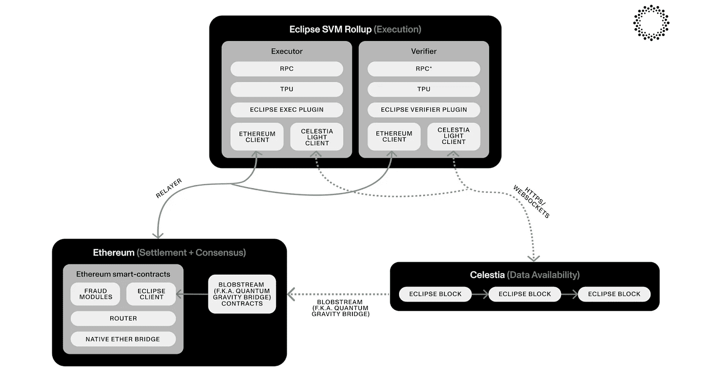 découvrez comment eclipse et svm (support vector machine) peuvent transformer vos projets de développement et d'intelligence artificielle. apprenez à intégrer ces outils puissants pour optimiser vos algorithmes d'apprentissage automatique et améliorer vos analyses de données.