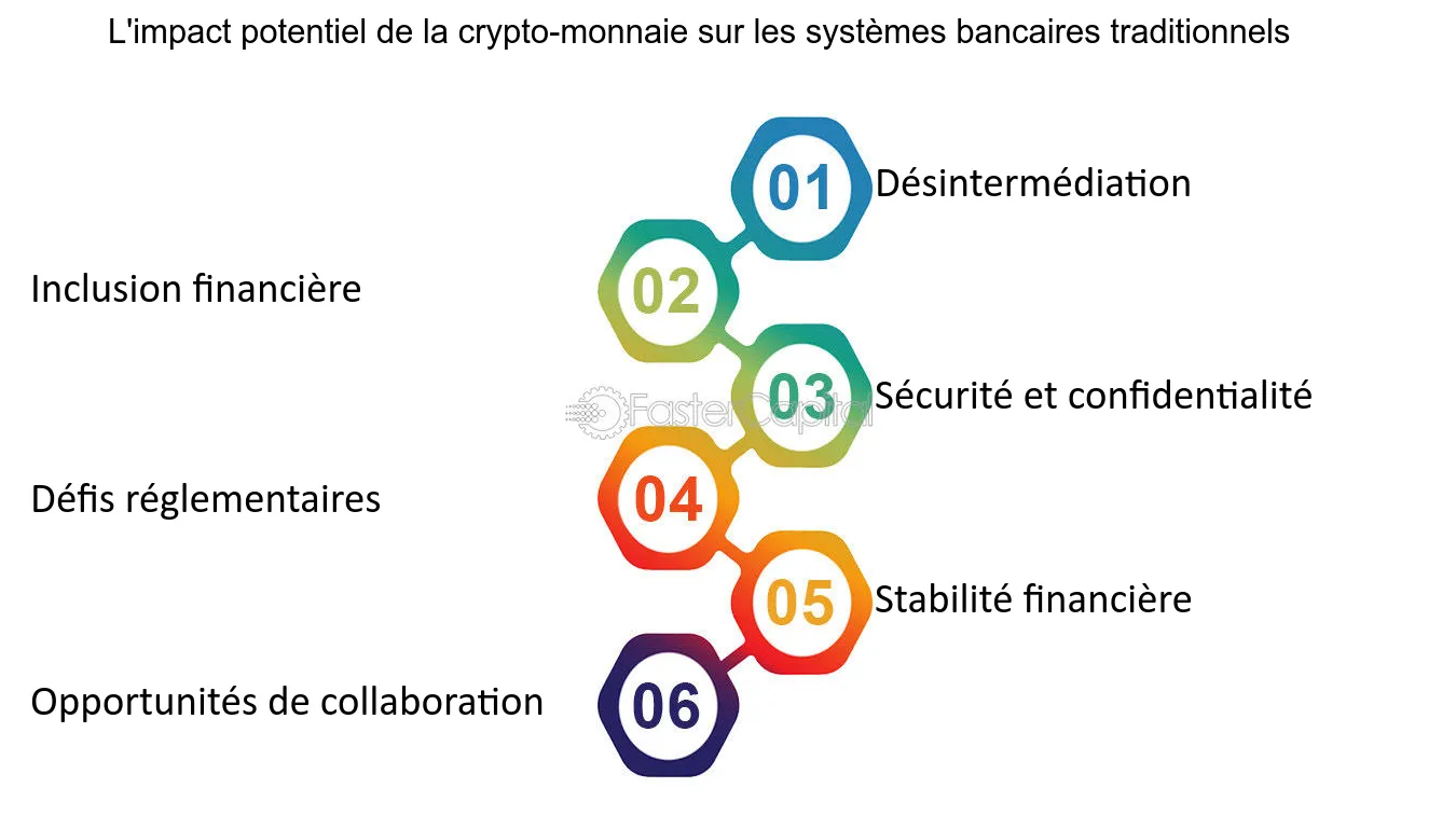 découvrez les fondamentaux de l'éducation financière en cryptomonnaie. apprenez à investir judicieusement, à gérer vos actifs numériques et à naviguer dans l'univers des cryptos pour optimiser votre patrimoine.