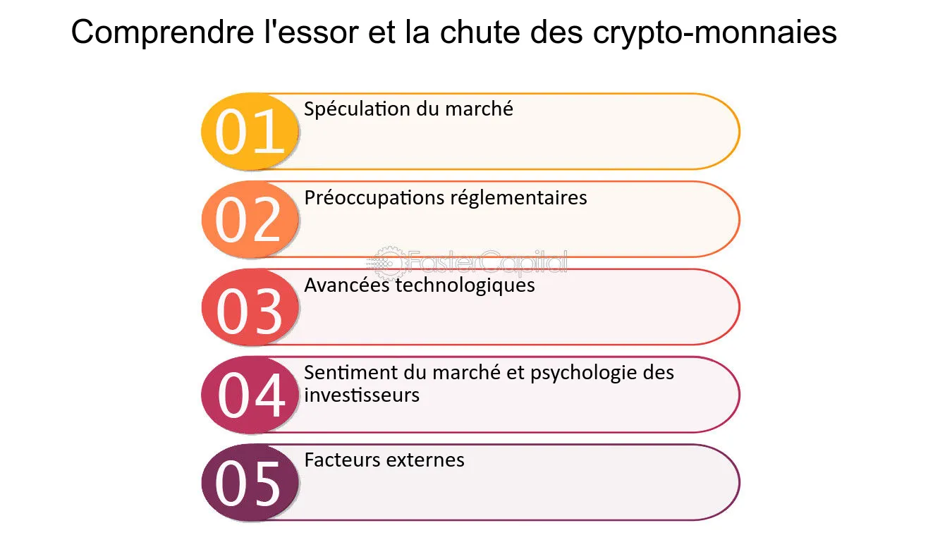 découvrez les dernières tendances et analyses sur l'émergence de la crypto-monnaie. explorez comment ces actifs numériques transforment le paysage financier mondial et comment ils influencent l'économie de demain.