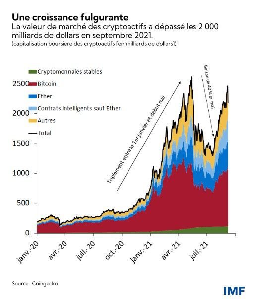 découvrez les enjeux géopolitiques des cryptomonnaies, un phénomène en plein essor qui transforme les dynamiques économiques et politiques à l'échelle mondiale. analyse des impacts sur les nations, les régulations à travers le monde et les tensions qui en découlent.