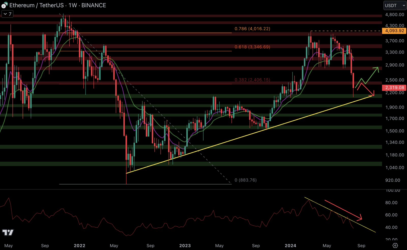 découvrez les dernières tendances de la stabilisation d'ethereum autour des 2000 $. analyse des facteurs influençant le marché et des perspectives d'avenir pour les investisseurs. restez informé des évolutions clés de cette cryptomonnaie phare.