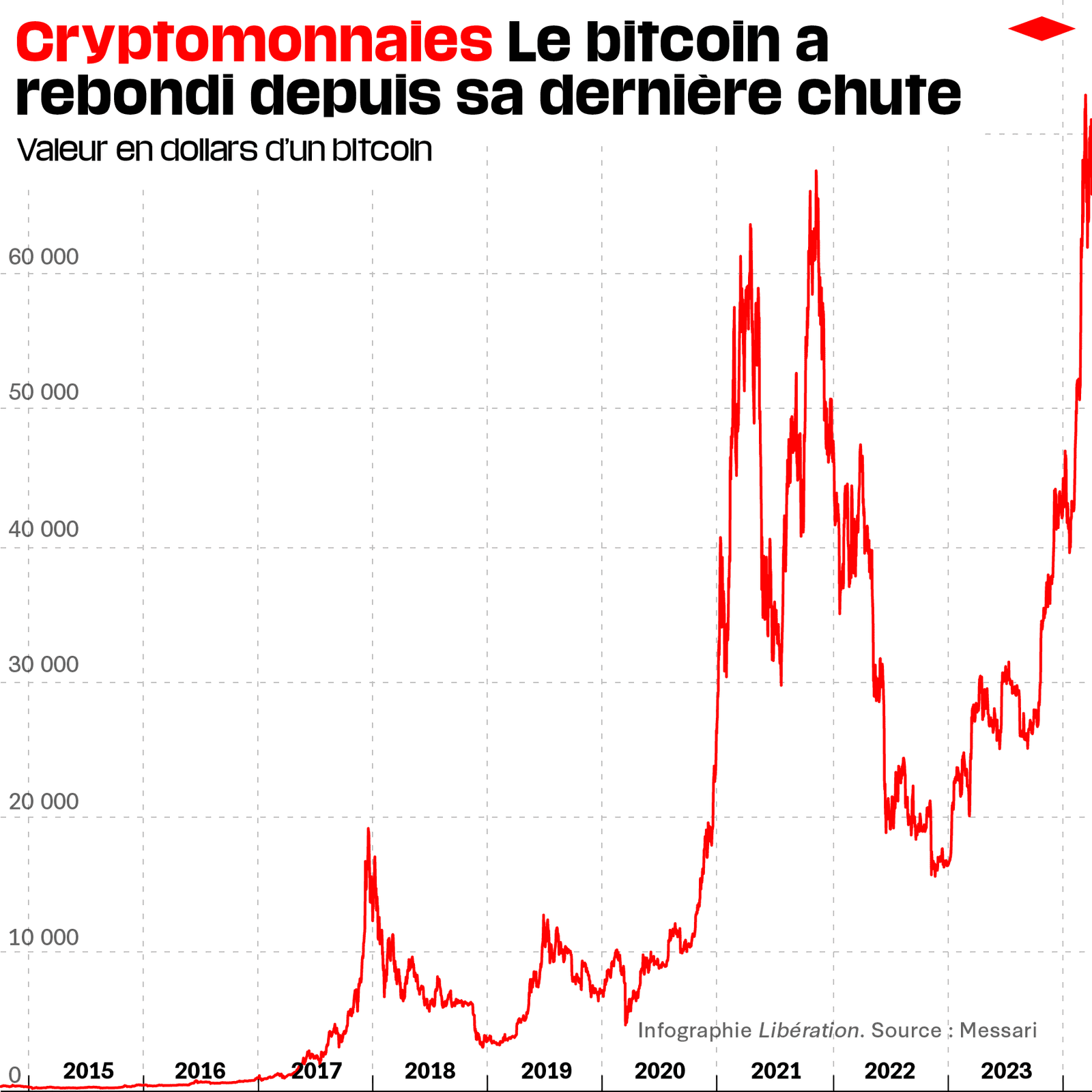 découvrez les événements crypto incontournables de cette semaine ! restez à jour avec les dernières tendances, conférences et lancements de projets dans le monde de la cryptomonnaie. ne manquez aucune opportunité passionnante dans le secteur crypto.