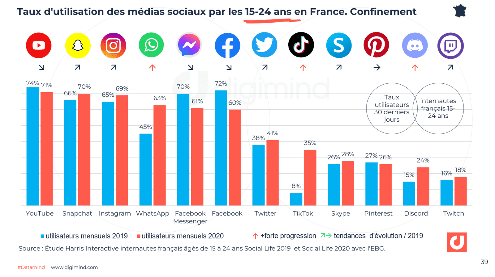 découvrez l'évolution des tendances à travers les décennies, analysez les changements sociaux, culturels et technologiques qui influencent notre quotidien et préparez-vous à anticiper les futures innovations et comportements.