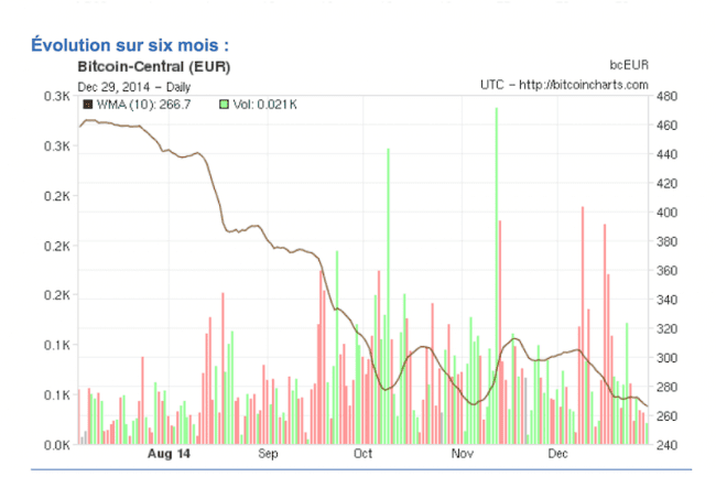 découvrez l'évolution des prix des cryptomonnaies sur notre plateforme. suivez les tendances du marché, analysez les fluctuations et informez-vous sur les facteurs influençant les valeurs des principales cryptomonnaies. restez à jour avec nos analyses détaillées et prenez des décisions éclairées pour vos investissements.