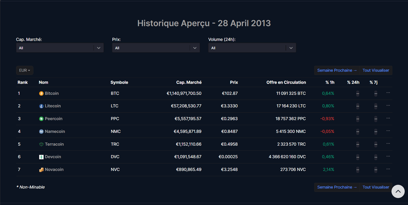 découvrez l'importance de la fiabilité dans les actualités crypto. apprenez à distinguer les sources crédibles des informations erronées pour naviguer en toute confiance dans le monde des cryptomonnaies.