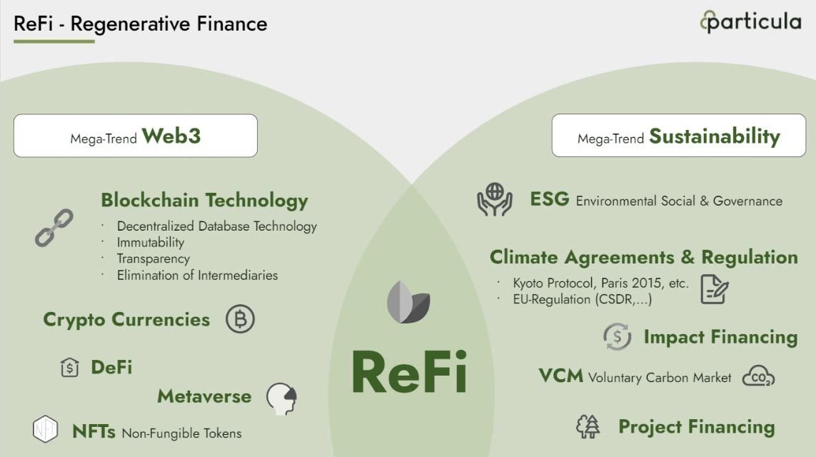 découvrez comment la finance régénérative et le web3 révolutionnent l'économie durable. explorez des solutions innovantes qui allient technologie blockchain et impact positif sur l'environnement et la société.