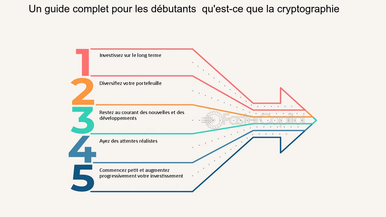 découvrez notre guide complet sur l'investissement en cryptomonnaies. apprenez les stratégies, les astuces et les meilleures pratiques pour naviguer dans le monde complexe des actifs numériques, maximiser vos rendements et minimiser les risques. que vous soyez débutant ou investisseur expérimenté, trouvez toutes les informations essentielles pour réussir dans le secteur des cryptos.