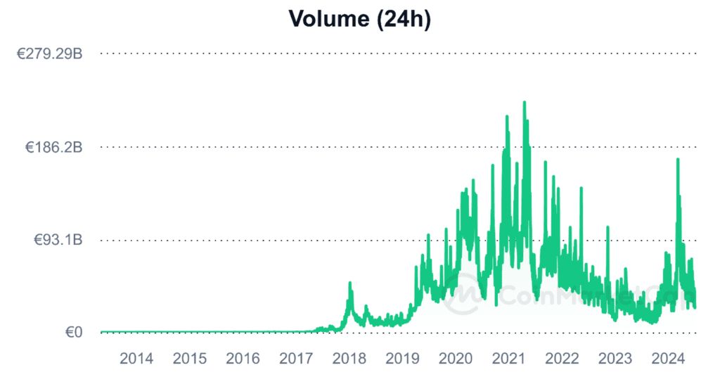 découvrez les dernières tendances et analyses sur la hausse des altcoins. restez informé des meilleures opportunités d'investissement et des projets prometteurs sur le marché des cryptomonnaies.