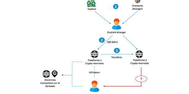 découvrez les dernières tendances de la hausse des cryptomonnaies, analysez les marchés et anticipez les opportunités d'investissement. restez informé sur l'actualité des crypto-actifs et leur impact sur votre portefeuille.