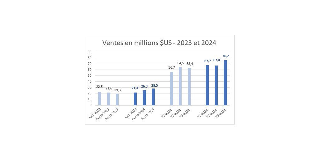 découvrez comment la récente hausse de 33 % des actions des sociétés minières influence le marché et les opportunités d'investissement. analyse des facteurs responsables et des perspectives à venir.