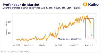 découvrez la récente hausse des altcoins, les facteurs qui l'ont déclenchée et comment elle impacte le marché des cryptomonnaies. restez à jour sur les tendances et opportunités d'investissement dans ce domaine en pleine expansion.